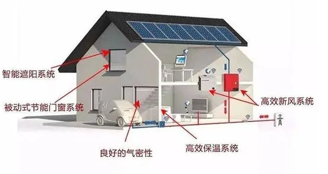 【探石家庄九里晴川】被动房的是如何做到“冬不烧暖气 夏不开空调”保温效果的？